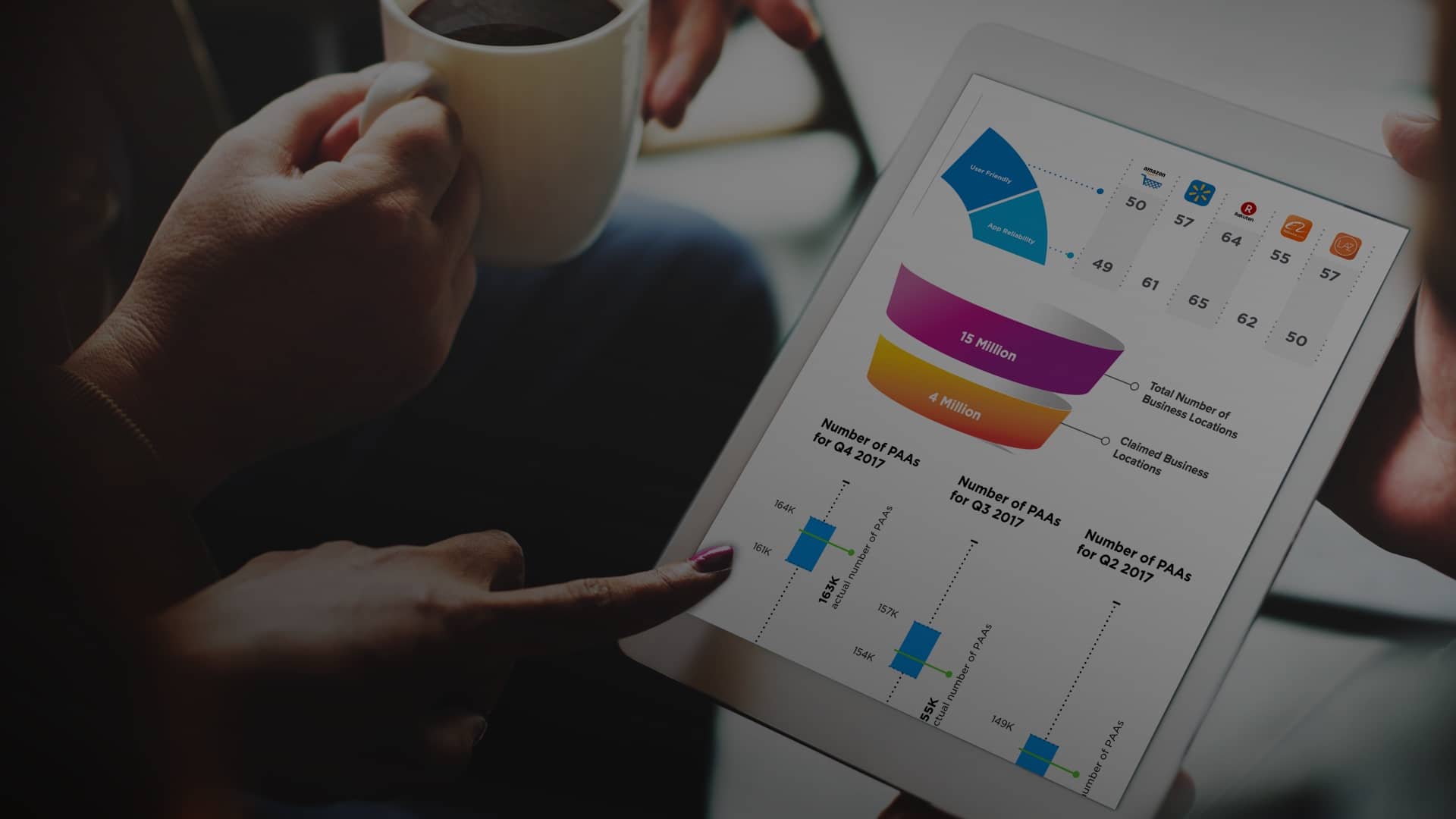 Unique Retail Insights to Generate Sustained Alpha